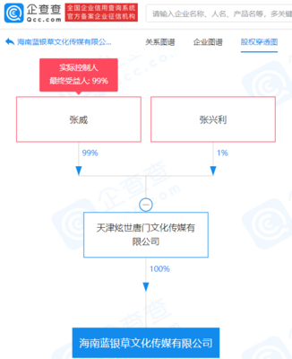 唐家三少跨界投資新賽道，注冊資本1500萬進(jìn)軍音像制品制作